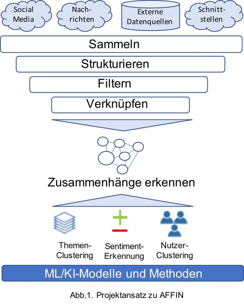 Bundesministerium Für Bildung Und Forschung (BMBF) Fördert ...